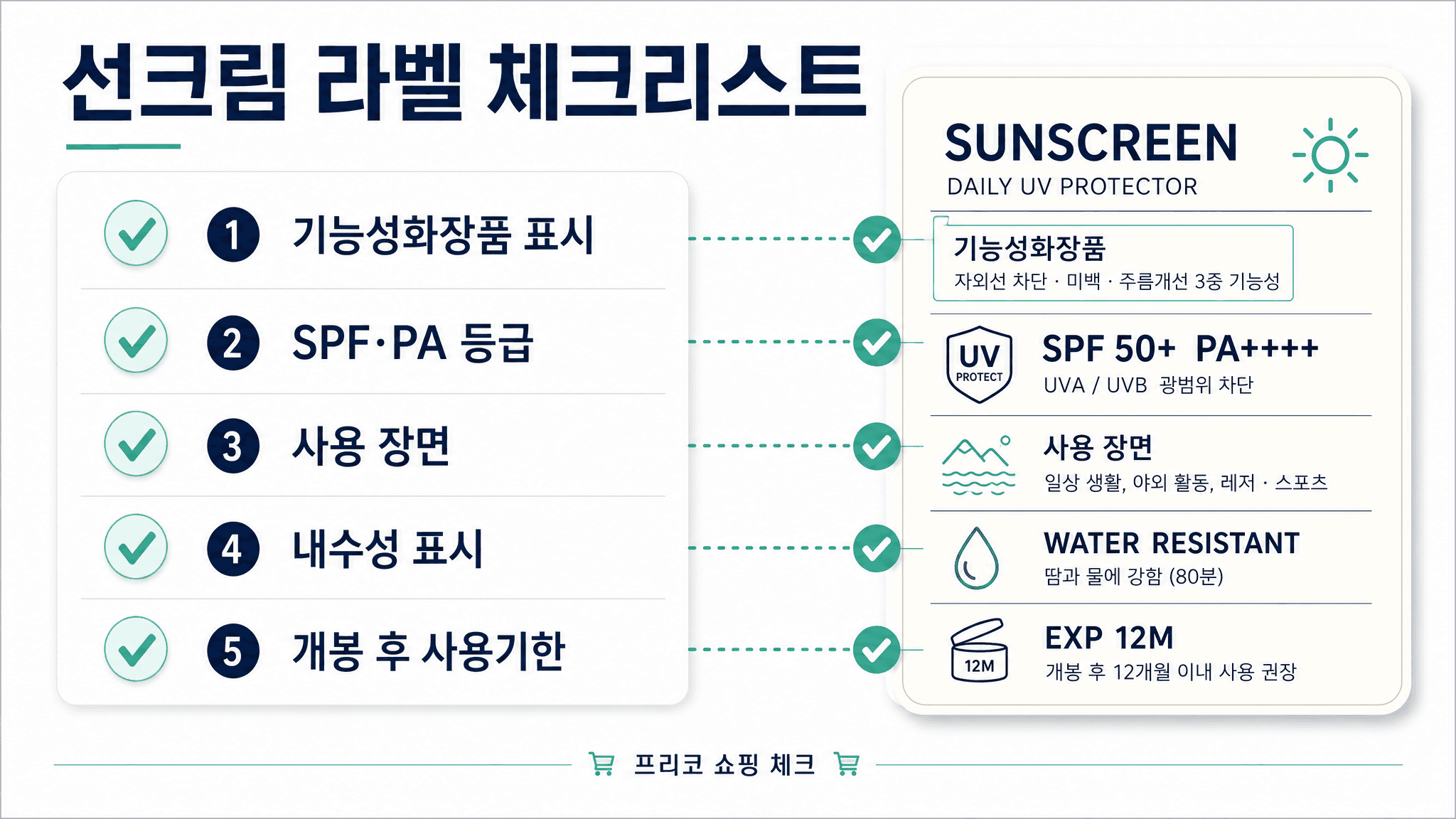 선크림 기능성화장품 SPF PA 내수성 사용기한 체크리스트