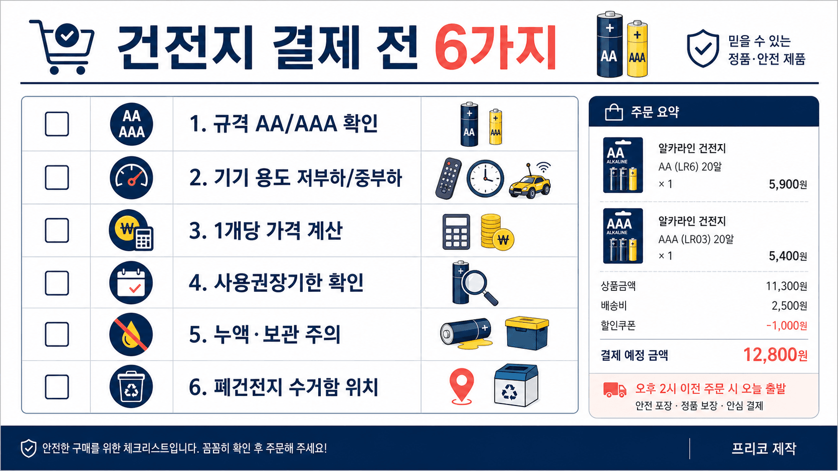AA AAA 건전지 결제 전 규격 용도 개당가 사용 권장 기한 누액 보관 폐건전지 수거함을 확인하는 체크리스트 이미지