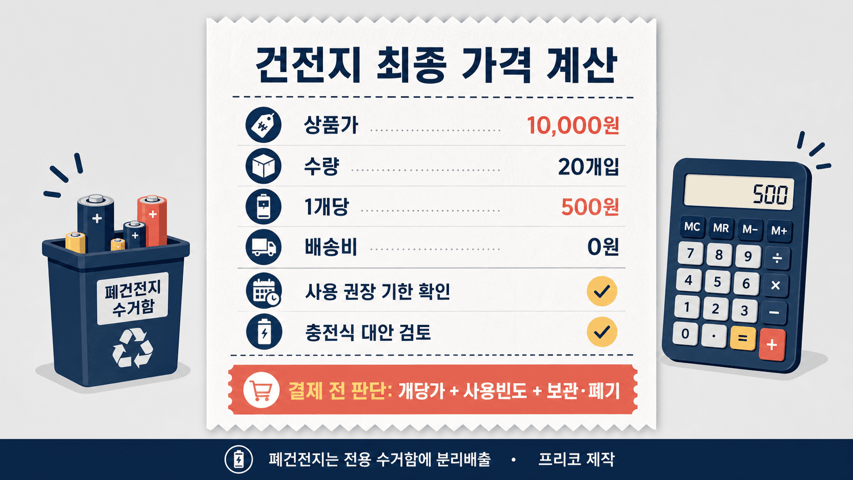 건전지 멀티팩 구매 전 상품가 수량 1개당 가격 배송비 사용 권장 기한 충전식 대안을 계산하는 영수증형 이미지