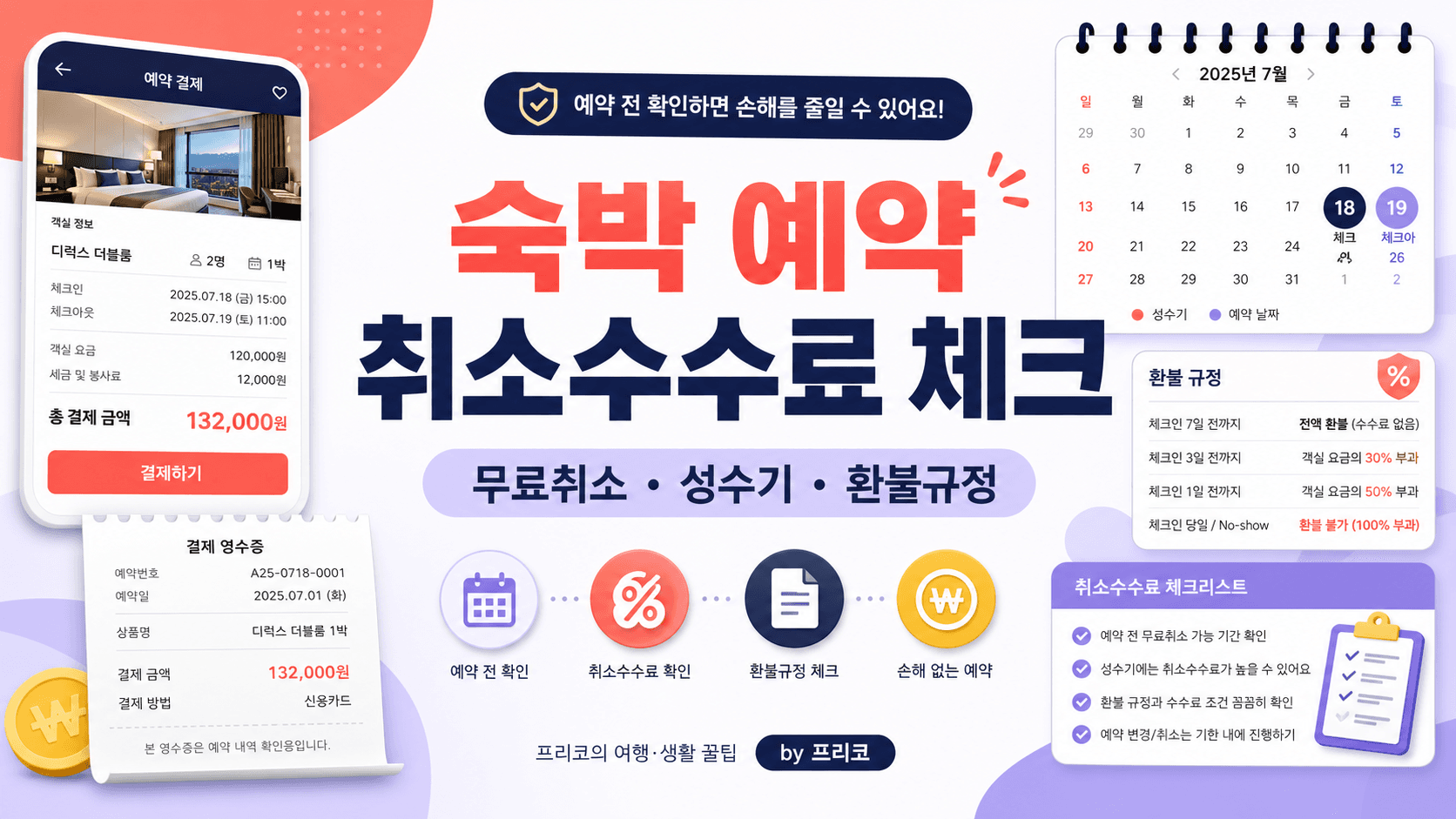숙박 예약 취소수수료, 무료취소 문구보다 먼저 볼 것: 성수기·환불규정 체크법