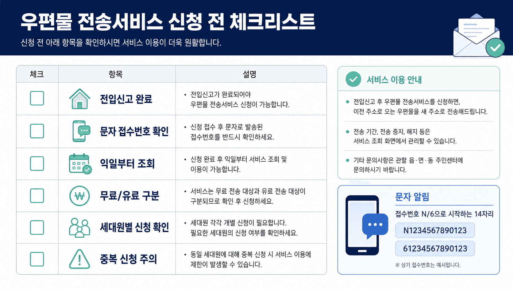 전입신고 완료 문자 접수번호 익일 조회 무료 유료 구분 세대원 신청 중복 신청 주의 체크리스트