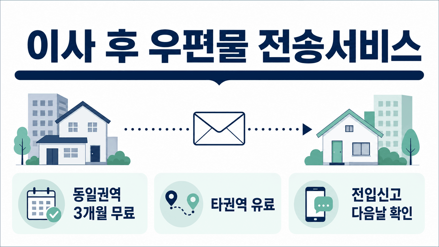 이사 후 우편물 전송서비스, 전입신고 다음날 수수료부터 확인하세요