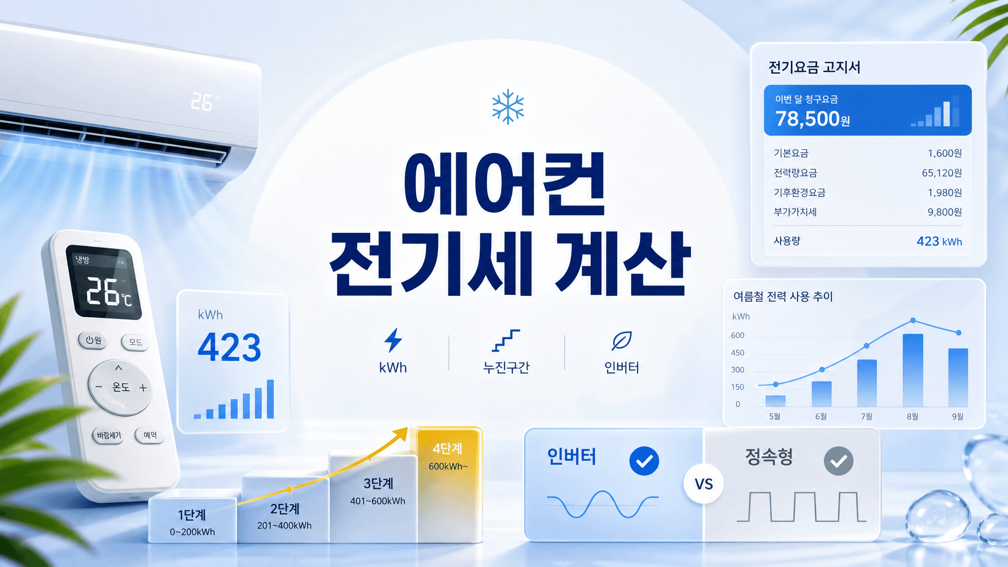 2026 에어컨 전기세 계산 방법: 인버터·정속형·누진세 체크리스트