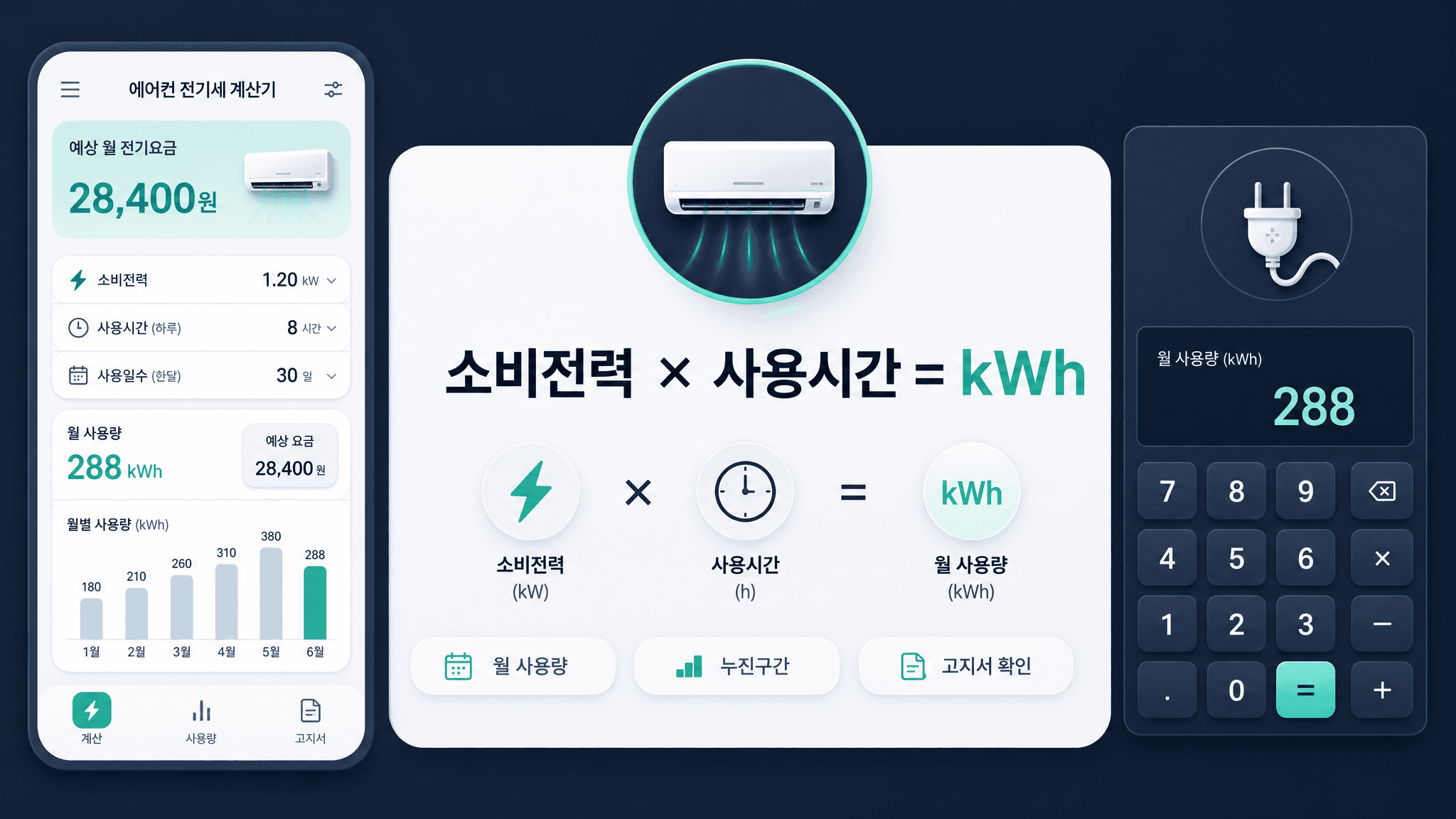 소비전력 곱하기 사용시간으로 kWh를 계산하는 에어컨 전기세 계산식 이미지