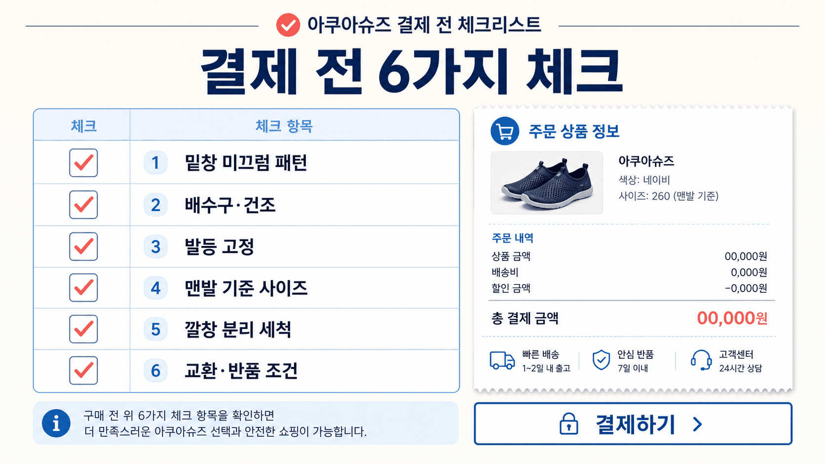 아쿠아슈즈 결제 전 밑창 배수 사이즈 고정 세척 반품조건 체크리스트 이미지