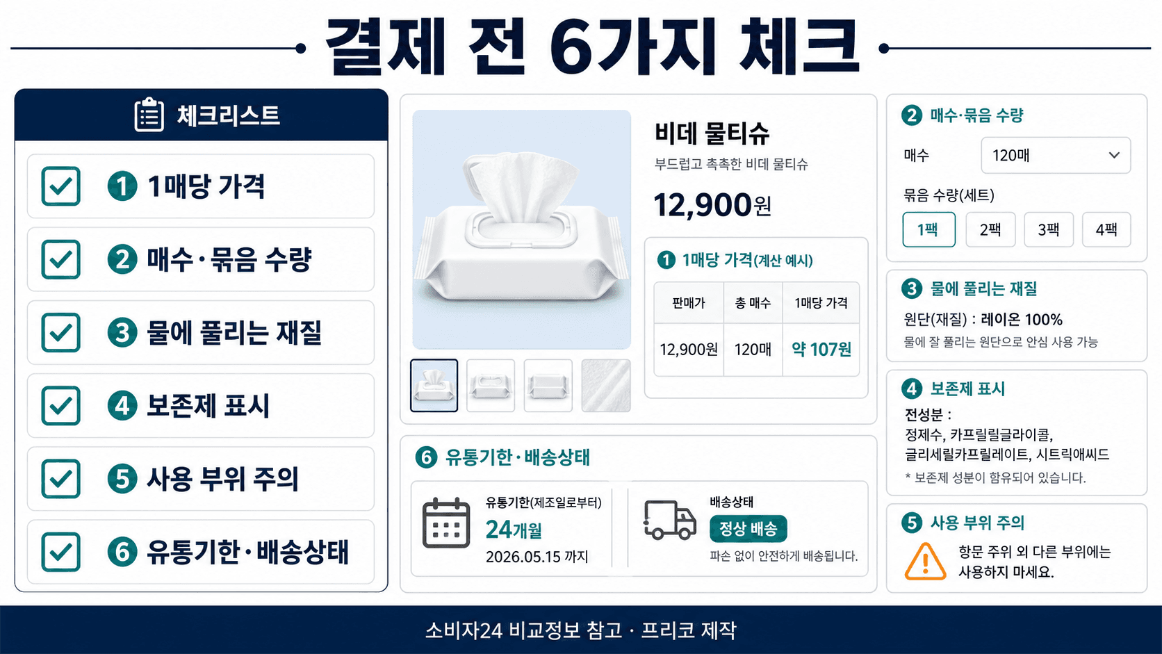 비데물티슈 결제 전 1매 가격 매수 물에 풀림 보존제 표시 유통기한을 확인하는 체크리스트 이미지