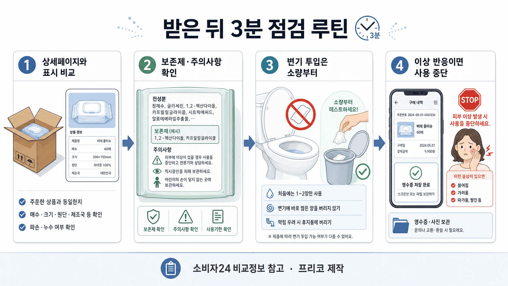 비데물티슈 배송 후 상세페이지와 포장 표시를 비교하고 이상 반응 때 사용 중단하는 흐름도 이미지