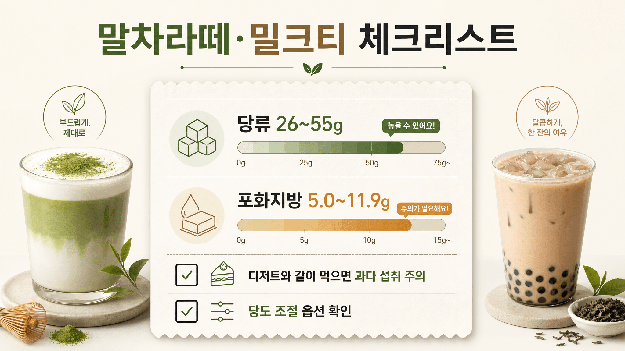 카페 차음료 당류 26에서 55g 포화지방 5.0에서 11.9g 당도 조절 체크리스트 이미지