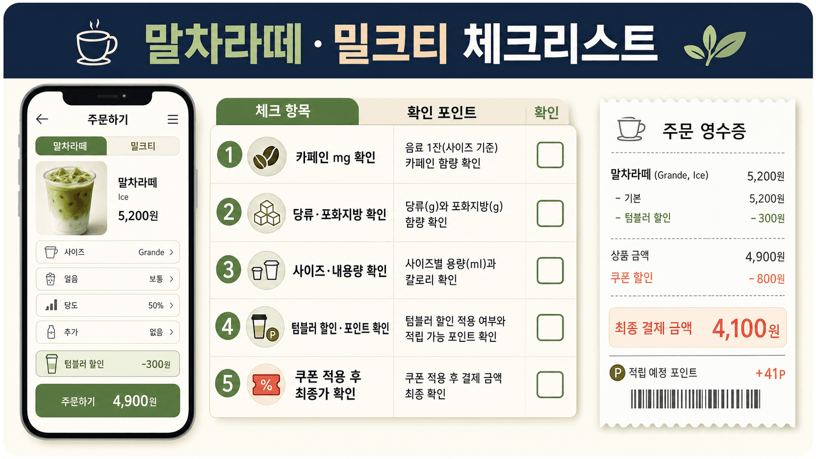 말차라떼 밀크티 주문 전 카페인 당류 포화지방 내용량 텀블러 혜택 체크리스트 이미지