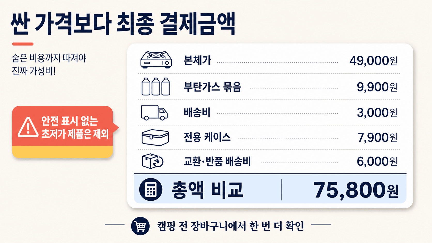 캠핑용 가스버너 구매 전 본체가 부탄가스 묶음 배송비 전용 케이스 교환 반품 배송비를 합산해 최종 결제금액을 비교하는 영수증 이미지