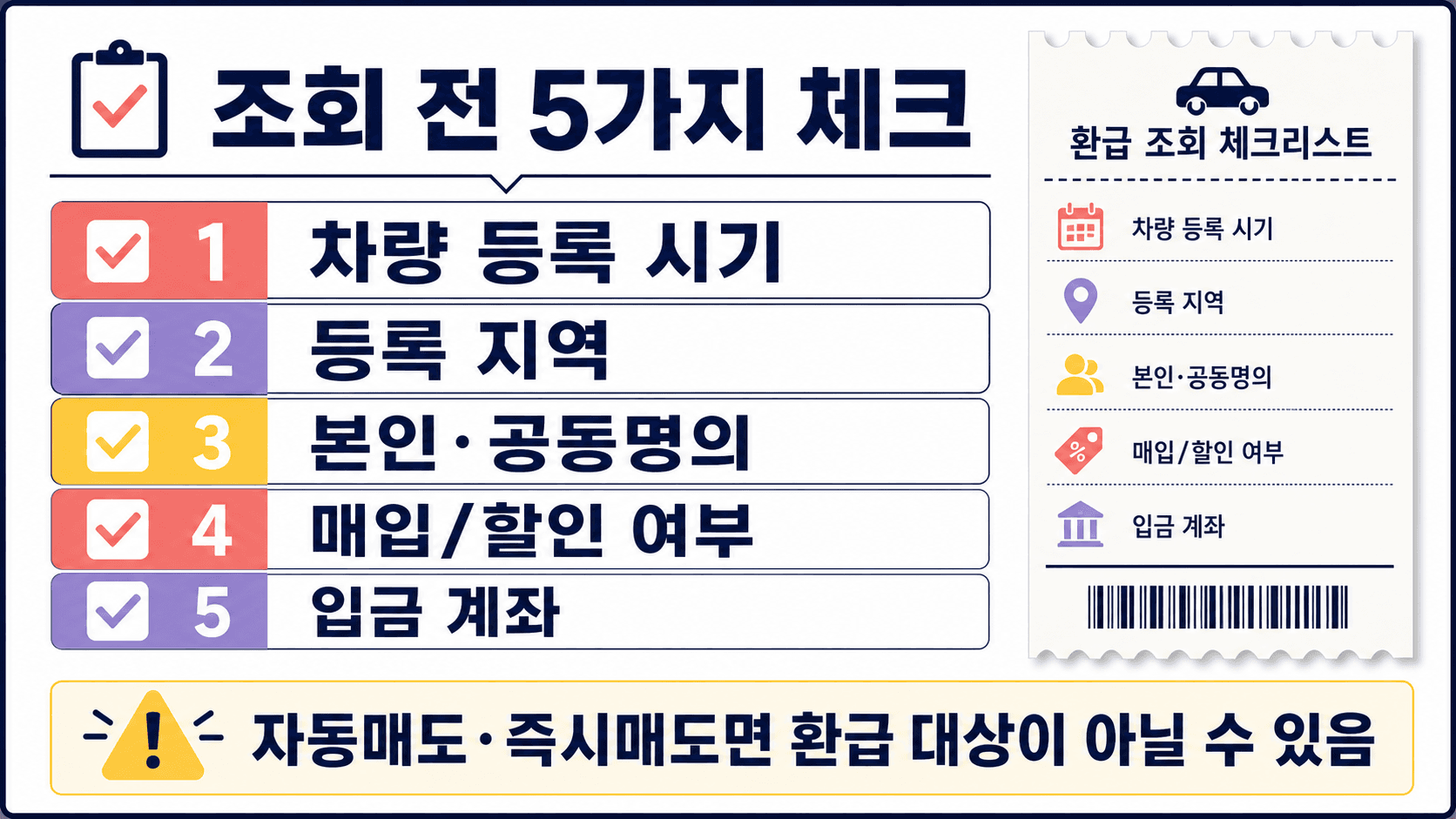 자동차 채권 환급금 조회 전 차량 등록 시기 등록 지역 명의 매입 매도 여부 계좌를 확인하는 체크리스트 이미지