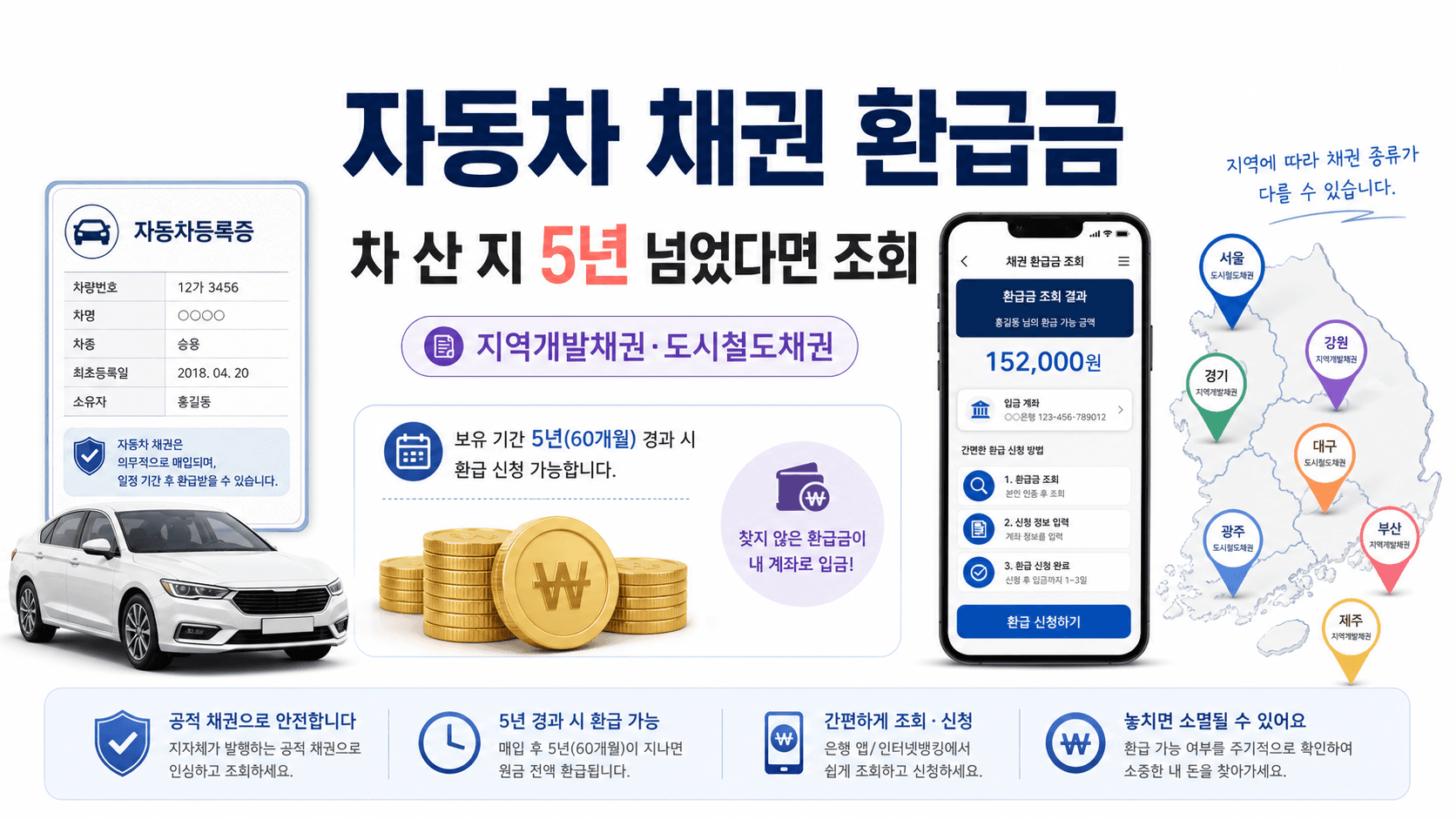 자동차 채권 환급금 조회와 지역개발채권 도시철도채권 상환 은행을 보여주는 프리코 생활비 절약 가이드 이미지