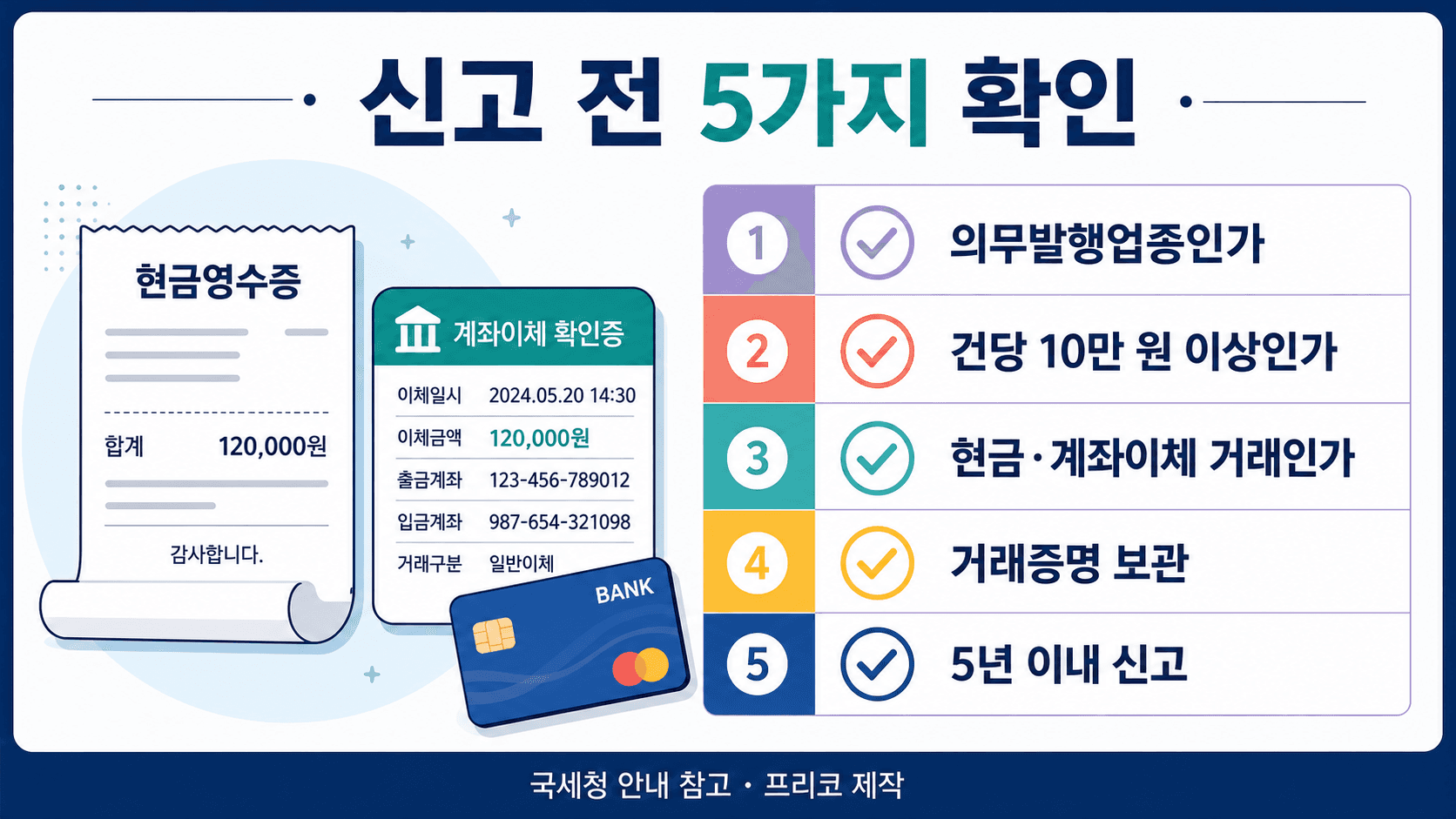 현금영수증 미발급 신고 전 의무발행업종 10만 원 이상 현금거래 거래증명 신고기한을 확인하는 체크리스트 이미지