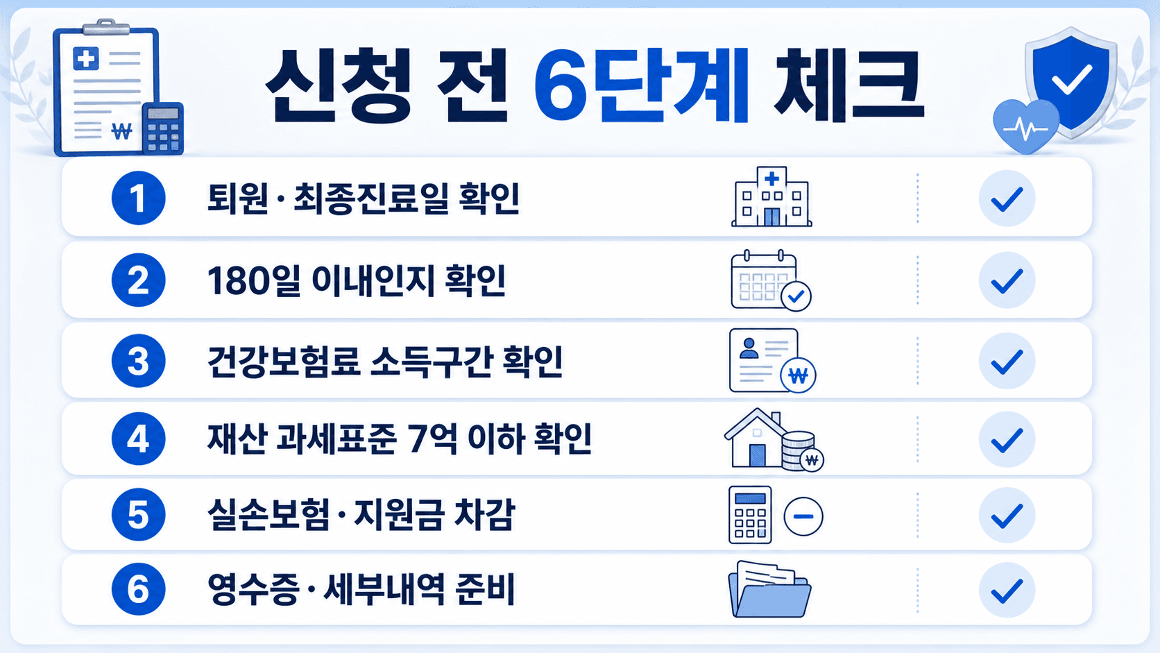 재난적의료비 지원 신청 전 퇴원일 180일 소득 재산 실손보험 영수증 서류를 확인하는 체크리스트 이미지