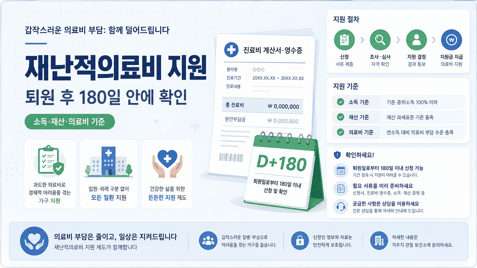 재난적의료비 지원, 병원비 많이 나왔다면 퇴원 후 180일 안에 확인하세요