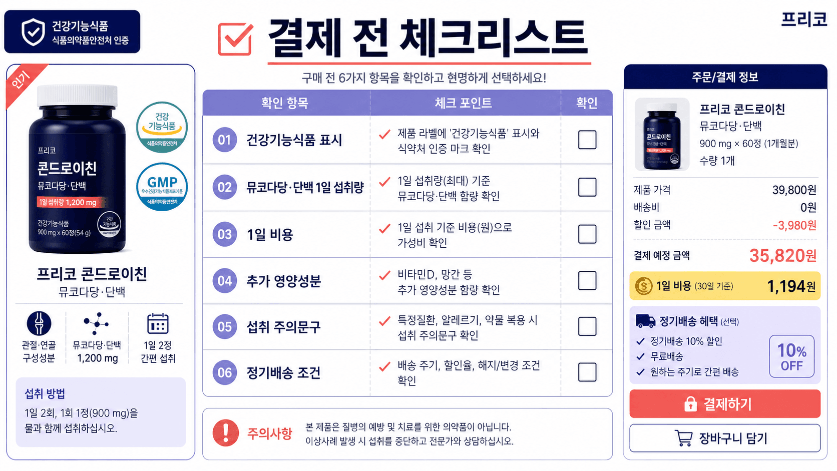 콘드로이친 건강기능식품 결제 전 건강기능식품 표시 기능성분 1일 비용 추가 영양성분 섭취 주의문구 정기배송 조건 체크리스트 이미지
