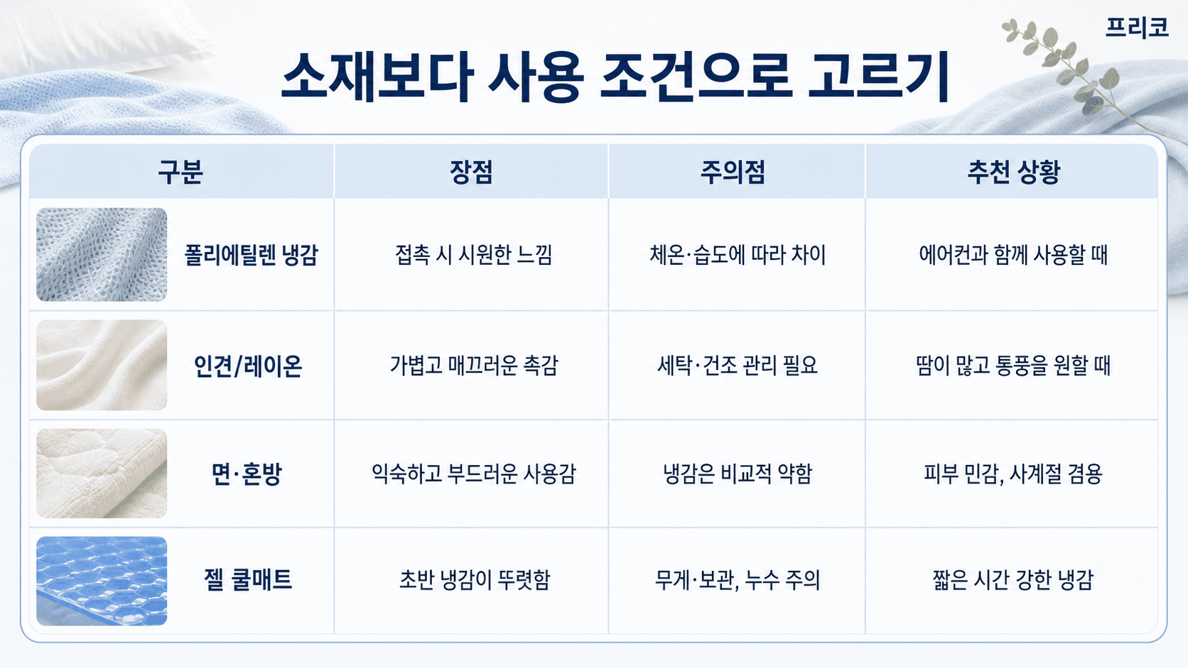 냉감패드 소재별 폴리에틸렌 인견 면 혼방 젤 쿨매트 장점 주의점 추천 상황을 비교한 표 이미지