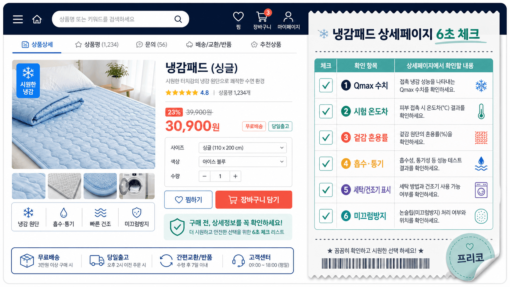 냉감패드 상세페이지에서 Qmax 시험 온도차 혼용률 흡수 통기 세탁 건조기 미끄럼방지를 확인하는 체크리스트 이미지