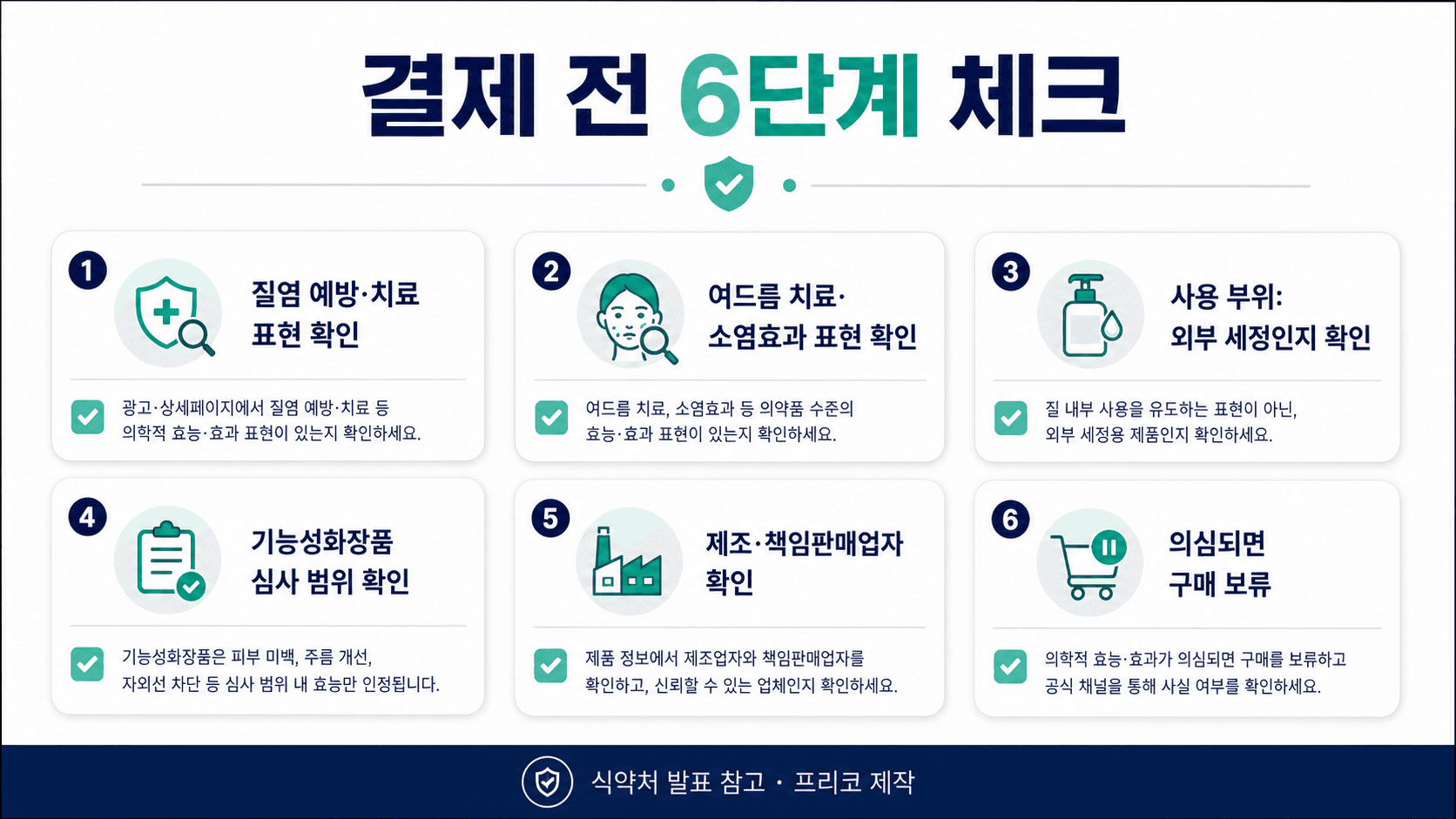 온라인 화장품 결제 전 질염 예방 여드름 치료 기능성 심사 제조업자 확인 체크리스트 이미지