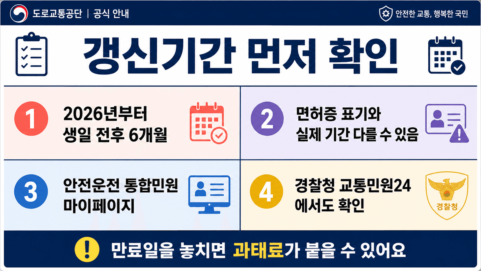 운전면허 갱신기간을 생일 전후 6개월 안전운전 통합민원 교통민원24에서 확인하는 체크리스트 이미지