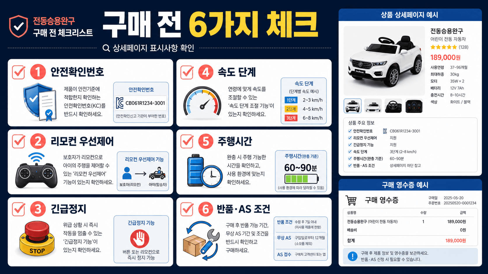 전동승용완구 구매 전 안전확인번호 리모컨 우선제어 긴급정지 속도 단계 주행시간 반품 조건을 확인하는 체크리스트 이미지
