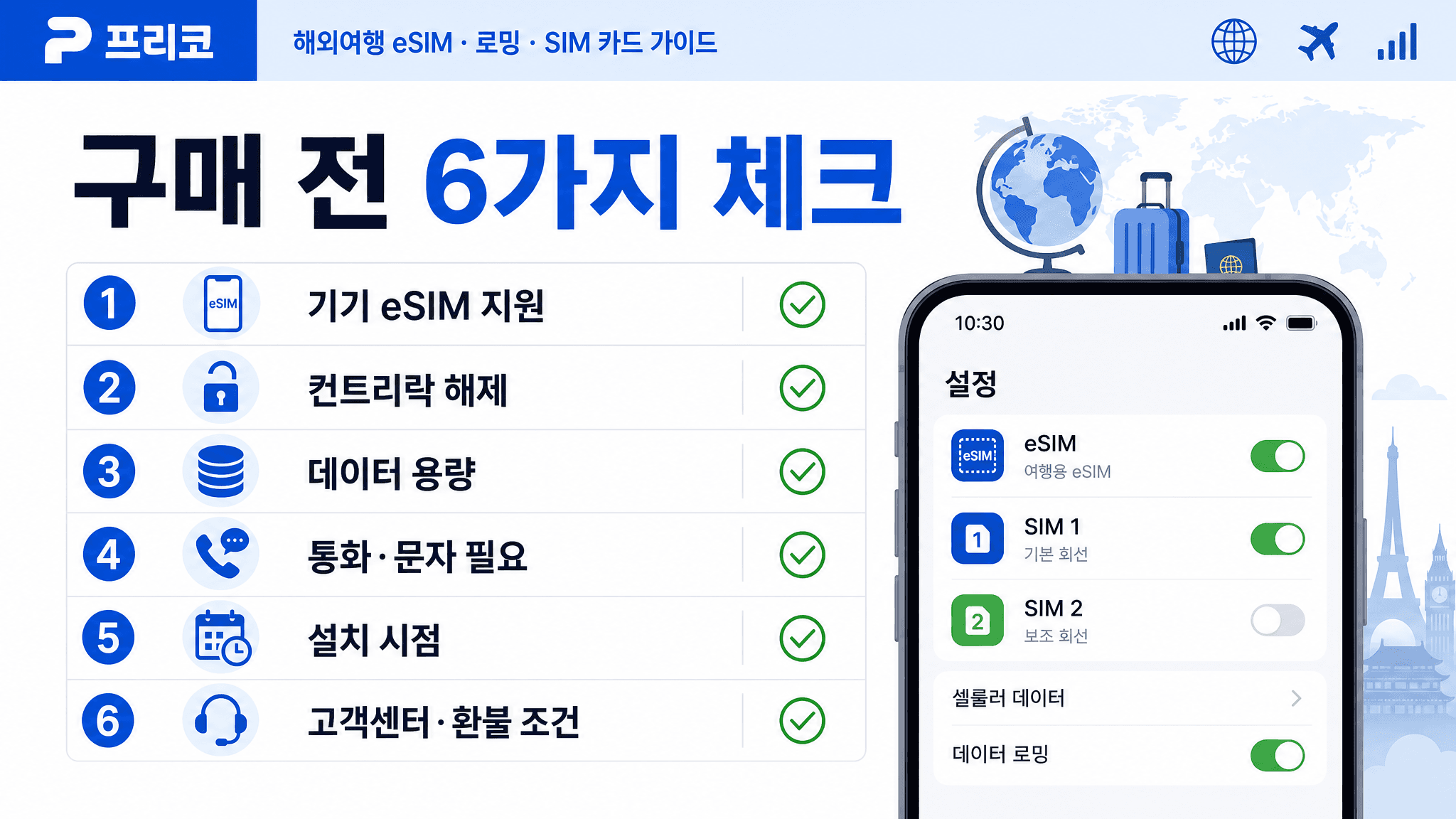 해외여행 eSIM 로밍 유심 구매 전 기기 지원 컨트리락 데이터 용량 통화 문자 설치 시점 환불 조건 체크리스트 이미지