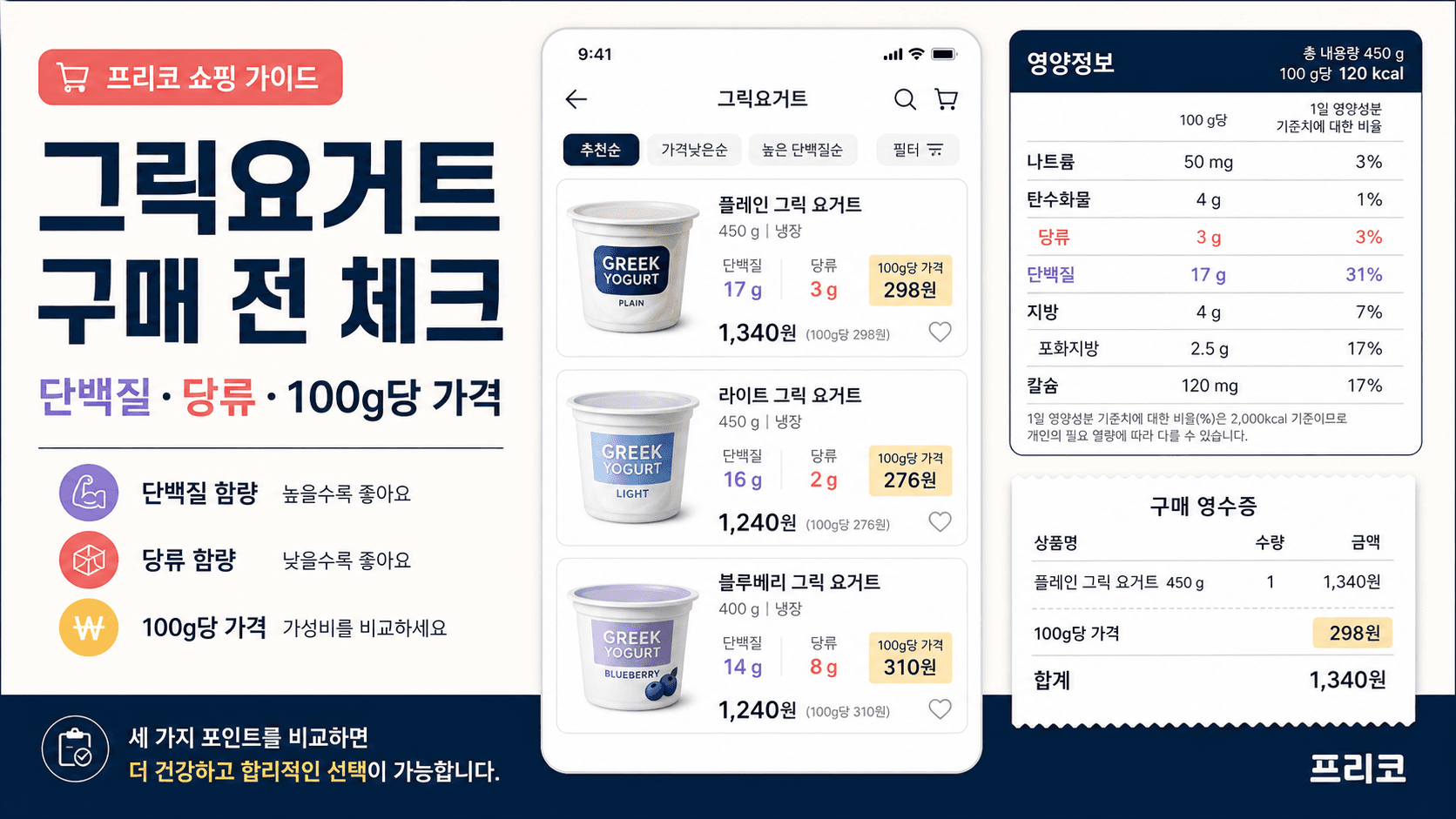 그릭요거트 살 때 단백질보다 먼저 볼 것: 당류·100g당 가격 체크법