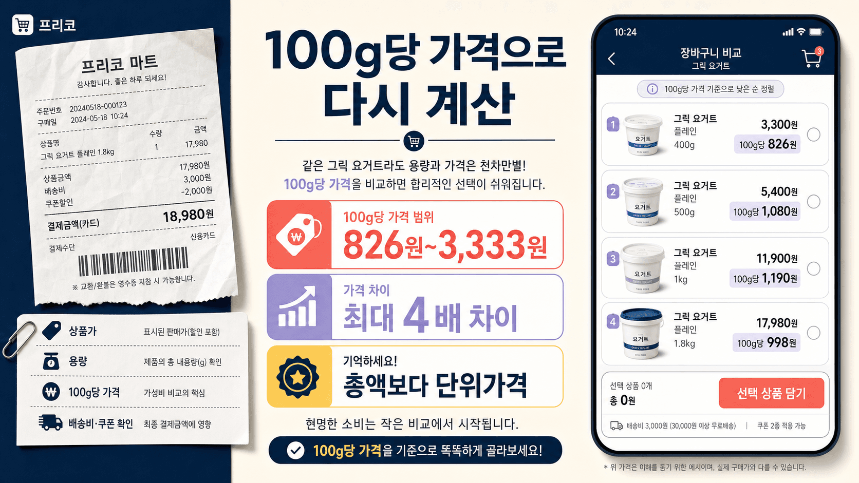 그릭요거트 100g당 가격 배송비 쿠폰 용량을 비교하는 영수증형 가격표 이미지