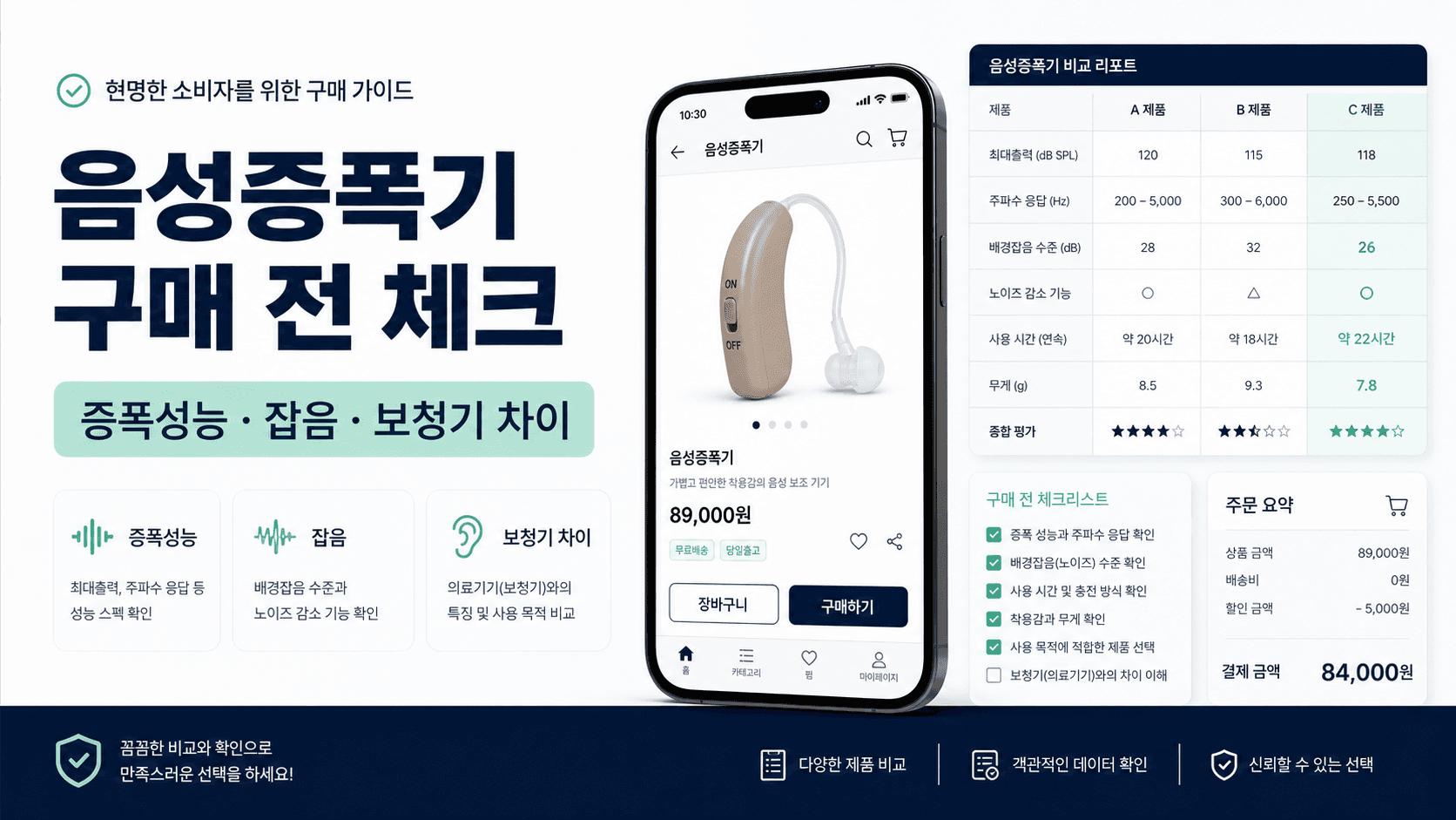 음성증폭기 살 때 가격보다 먼저 볼 것: 보청기 차이·잡음·반품조건 체크법