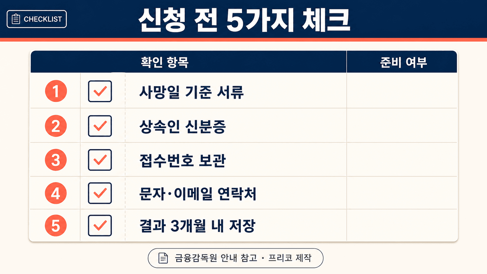 상속인 금융거래조회 신청 전 사망자 기준 서류 상속인 신분증 접수번호 연락처 결과 저장을 확인하는 체크리스트 이미지