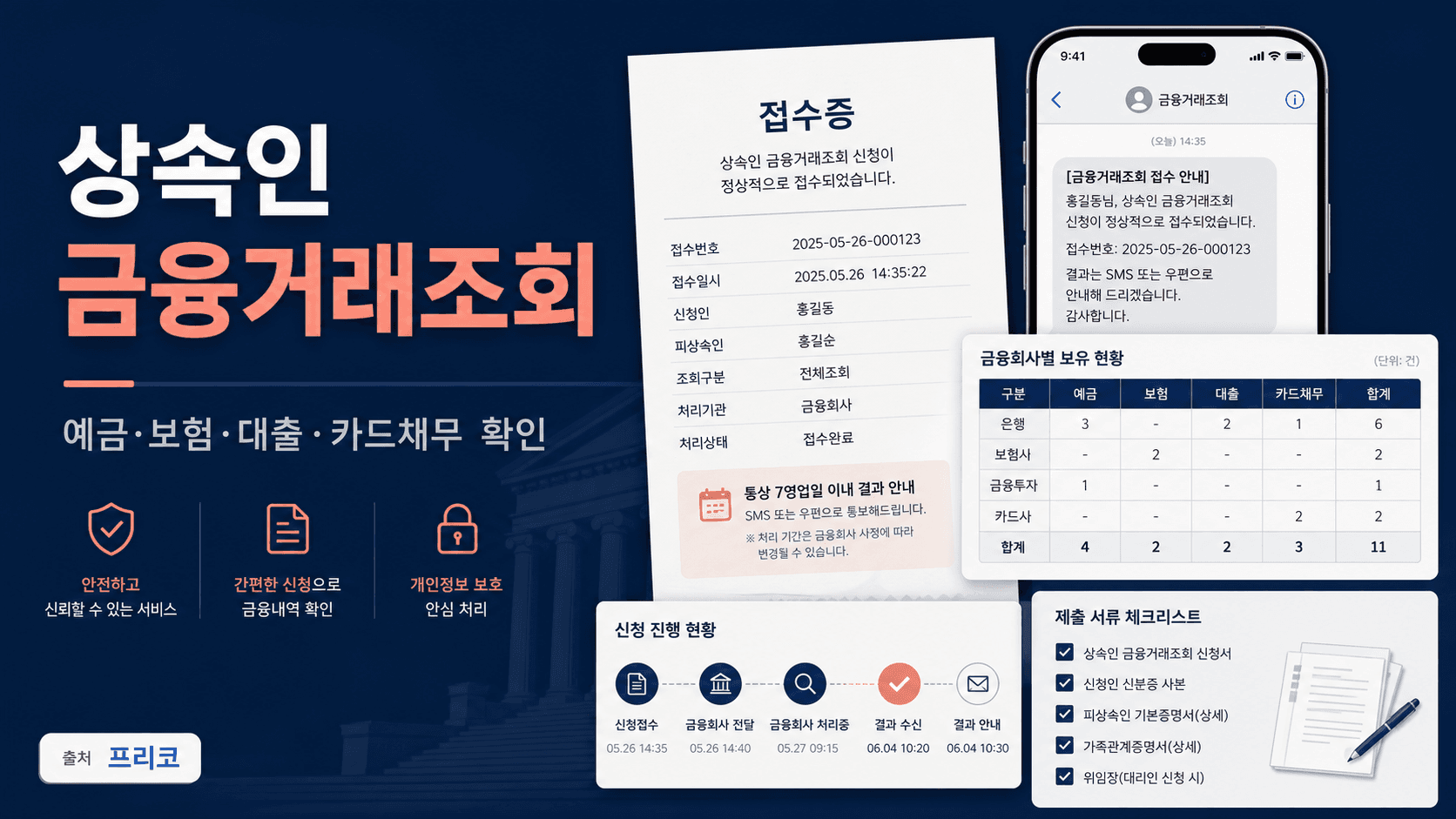 상속인 금융거래조회로 사망자 예금 보험 대출 카드채무를 확인하는 절차를 보여주는 정보형 이미지