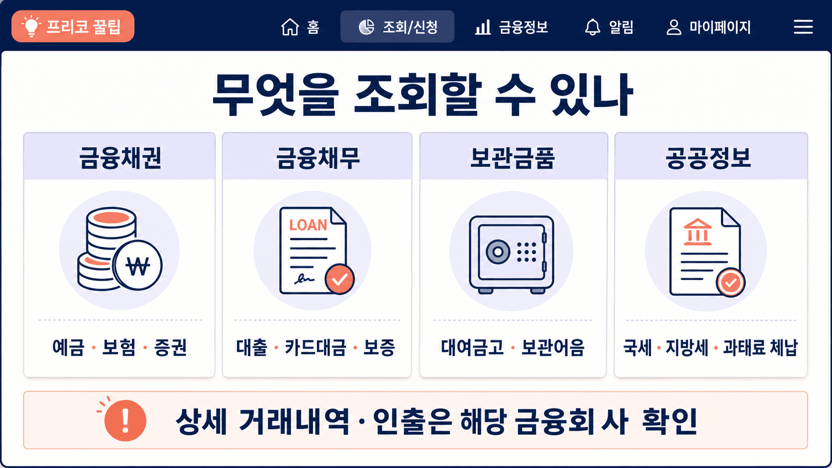 상속인 금융거래조회 조회 범위를 금융채권 금융채무 보관금품 공공정보로 나눠 정리한 비교표 이미지