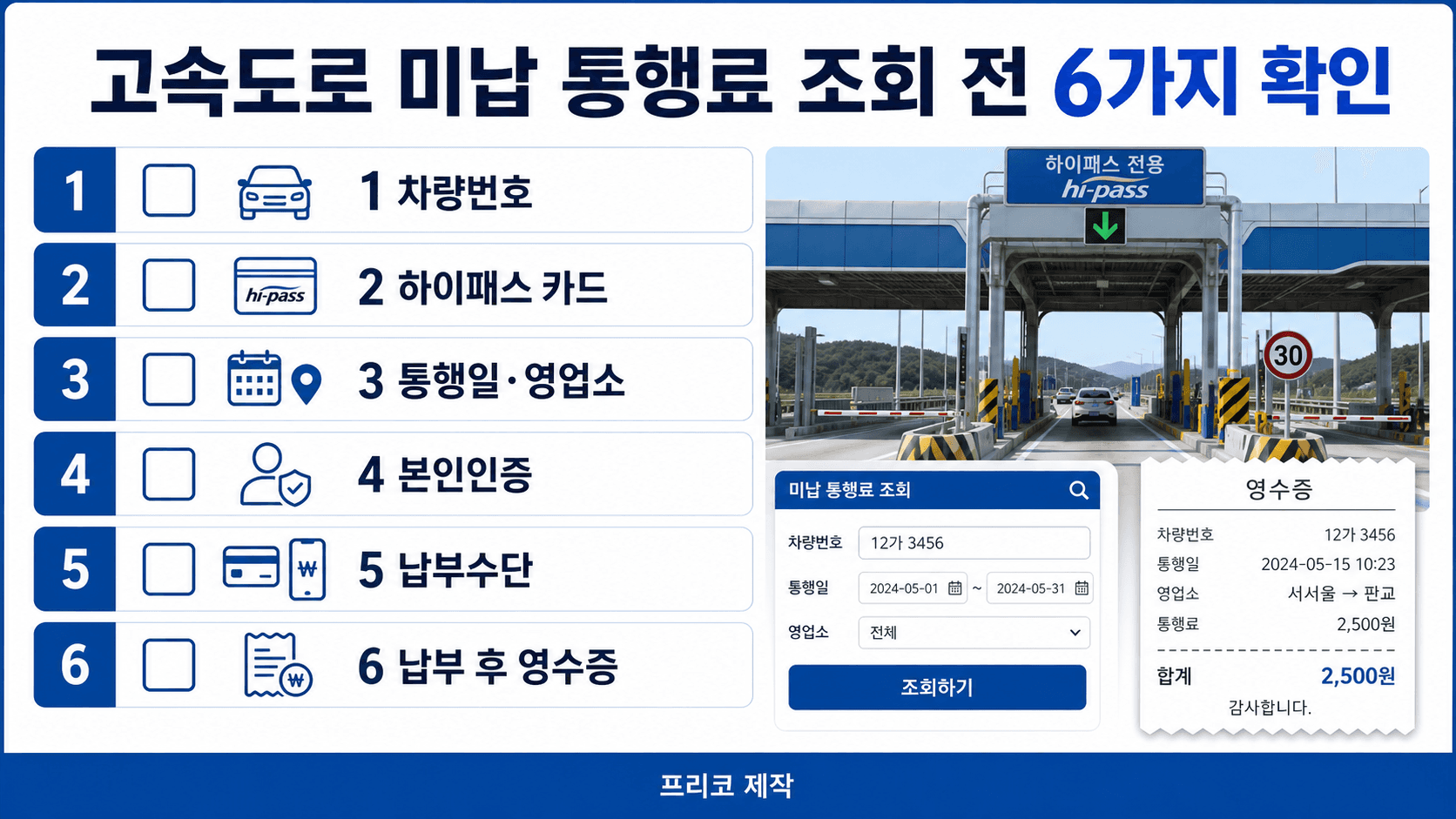 고속도로 미납 통행료 조회 전 차량번호 하이패스 카드 통행일 납부수단 영수증 체크리스트 이미지