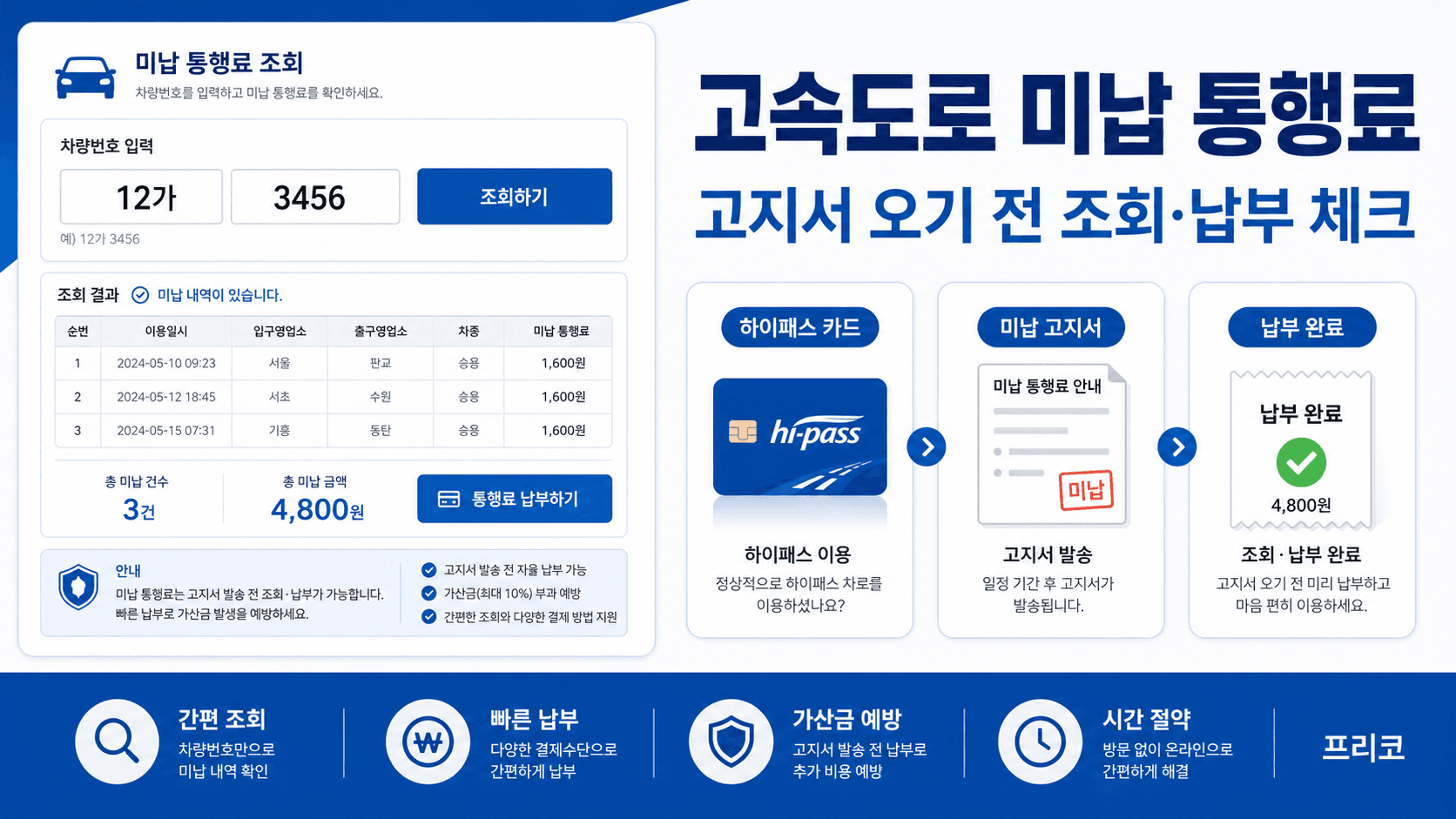 고속도로 미납 통행료 조회, 고지서 기다리지 말고 먼저 확인하세요