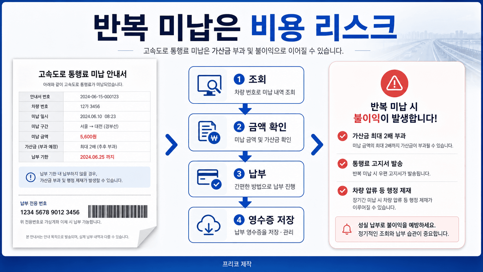 고속도로 미납 통행료 조회 금액 확인 납부 영수증 저장 흐름도와 반복 미납 주의 이미지