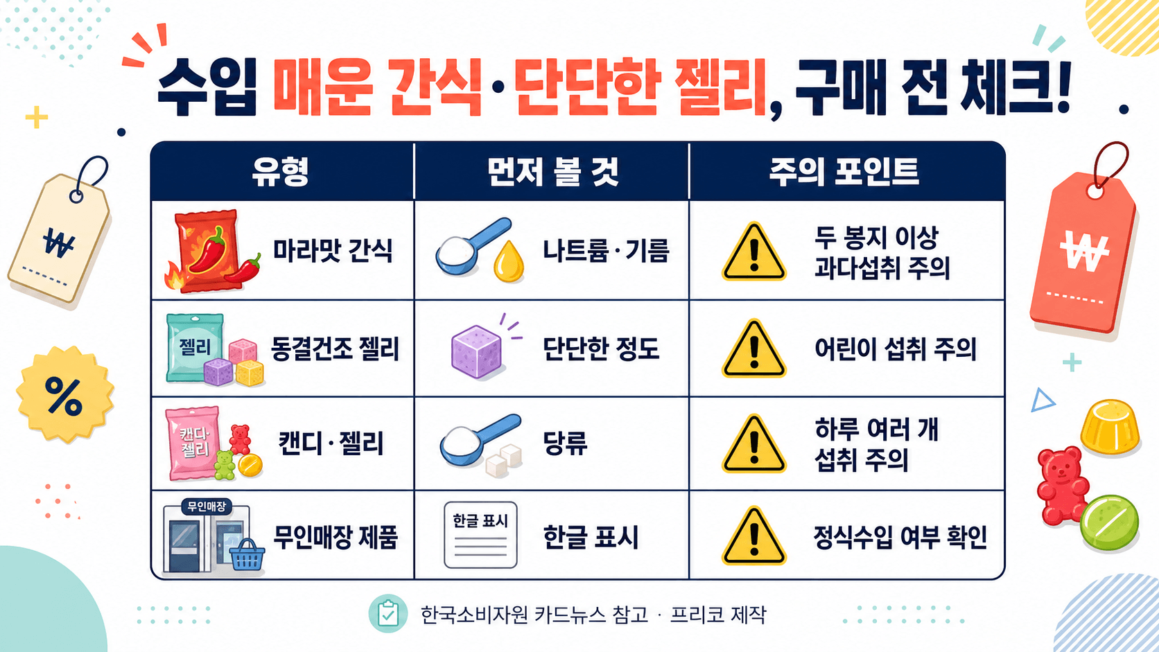 수입 마라맛 간식 동결건조 젤리 캔디류 무인매장 제품별 구매 전 주의점을 비교한 표 이미지