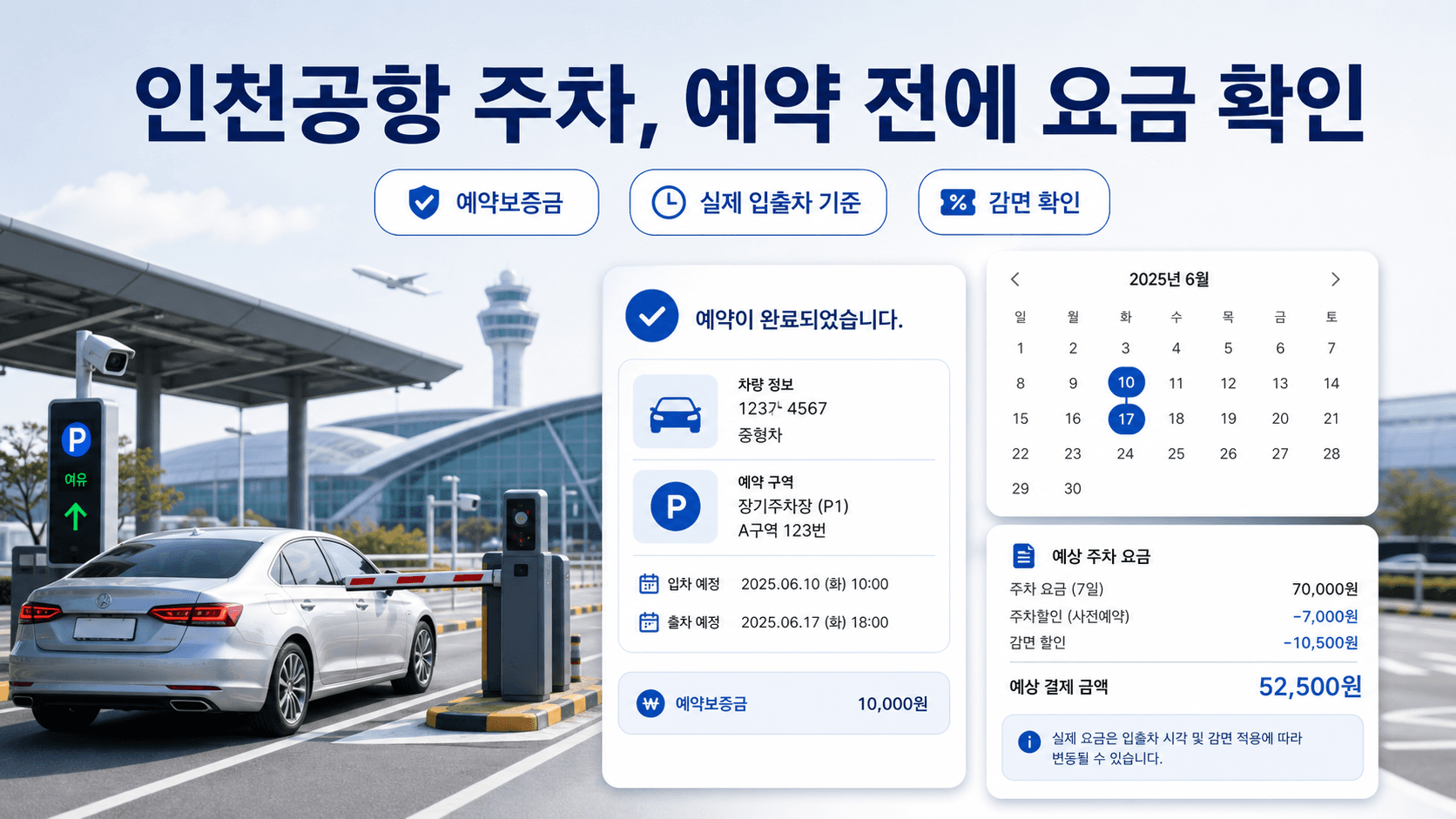 인천공항 주차 예약 전 요금과 보증금 감면을 확인하는 공식 서비스 UI 모형 이미지