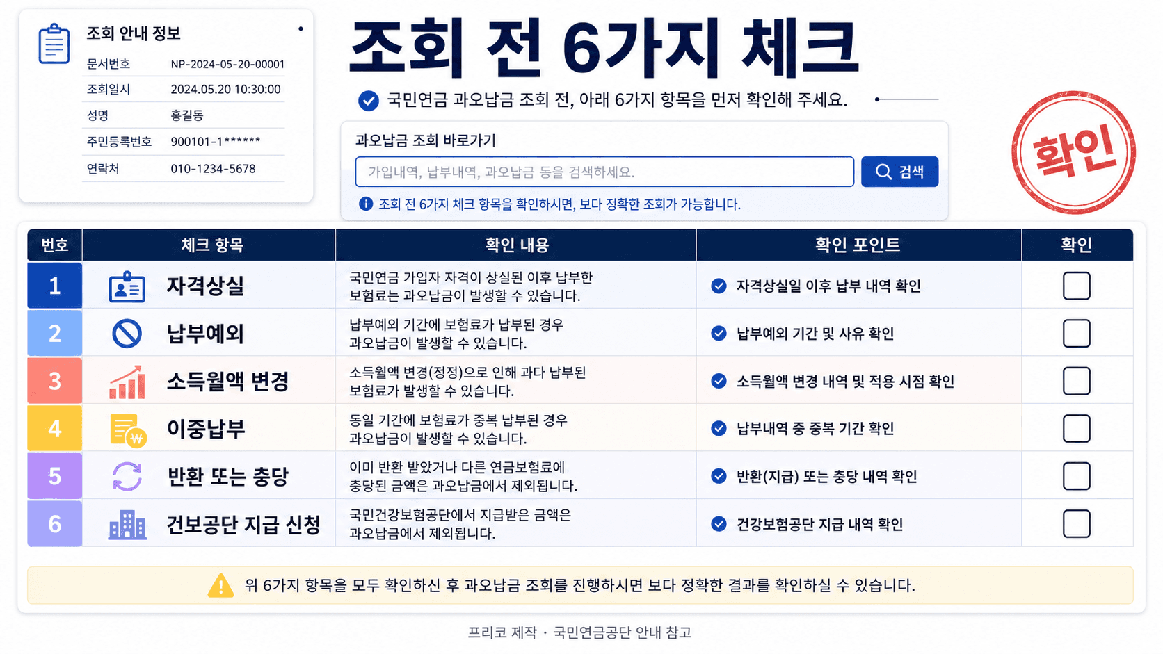 국민연금 과오납금 조회 전 자격상실 납부예외 소득월액 변경 이중납부 반환 또는 충당을 확인하는 체크리스트 이미지
