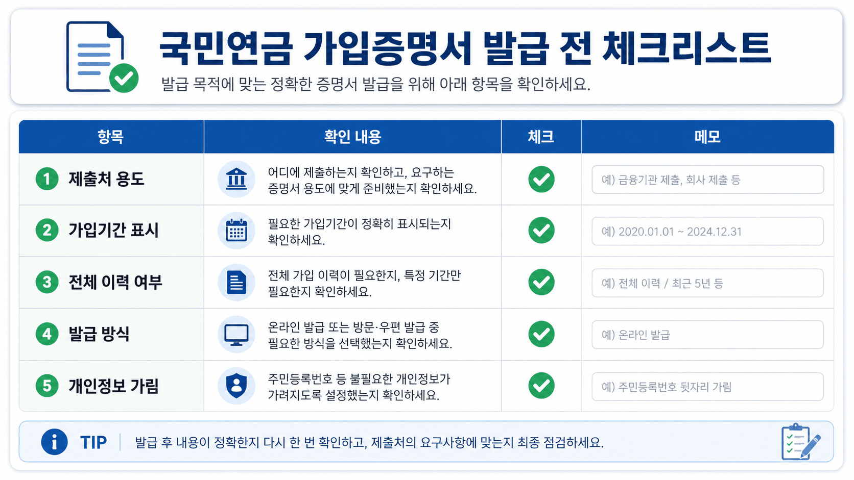 국민연금 가입증명서 발급 전 제출처 용도 가입기간 전체 이력 발급 방식 개인정보 가림을 확인하는 체크리스트 이미지