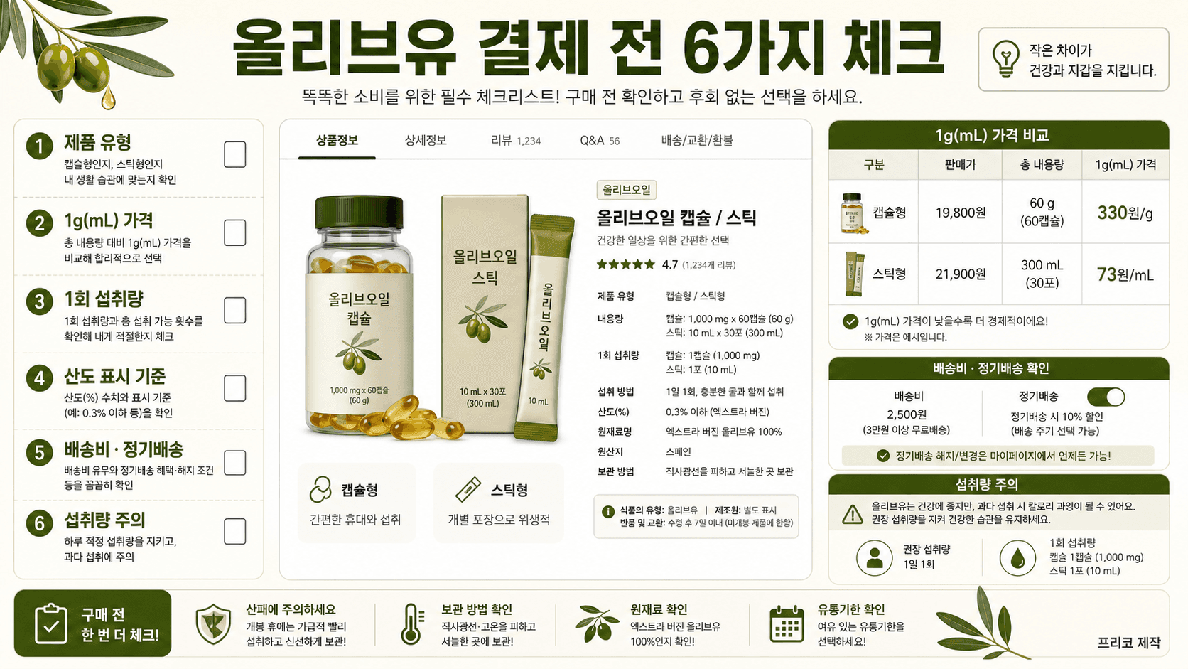올리브유 캡슐 스틱 결제 전 제품 유형 1g 가격 1회 섭취량 산도 표시 배송비 정기배송을 확인하는 체크리스트 이미지
