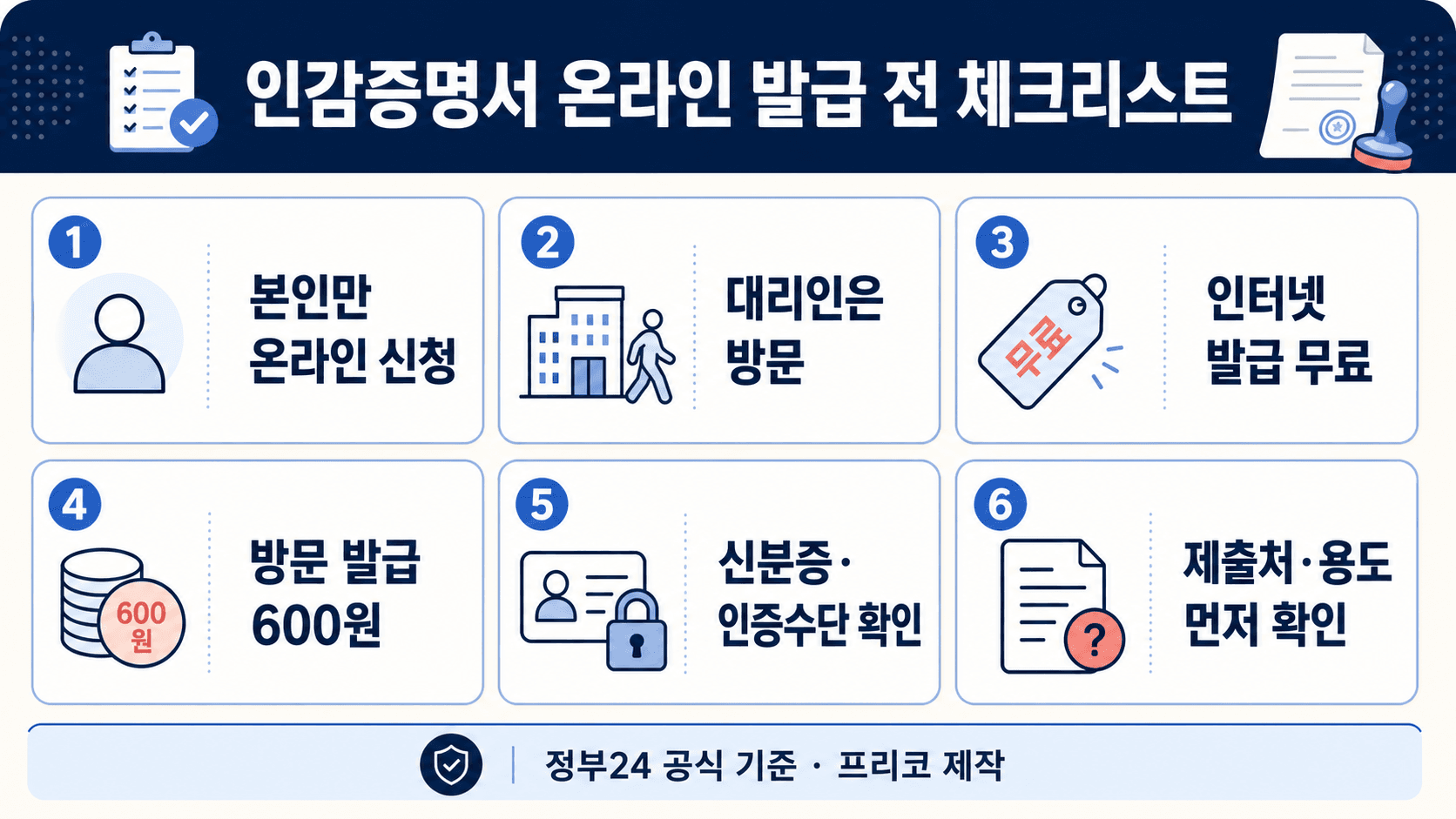 인감증명서 온라인 발급 전 본인 신청 대리 신청 수수료 제출처 용도를 확인하는 체크리스트 이미지
