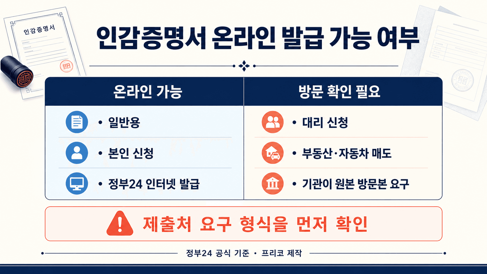 인감증명서 온라인 가능 용도와 주민센터 방문 확인이 필요한 상황을 비교한 표 이미지