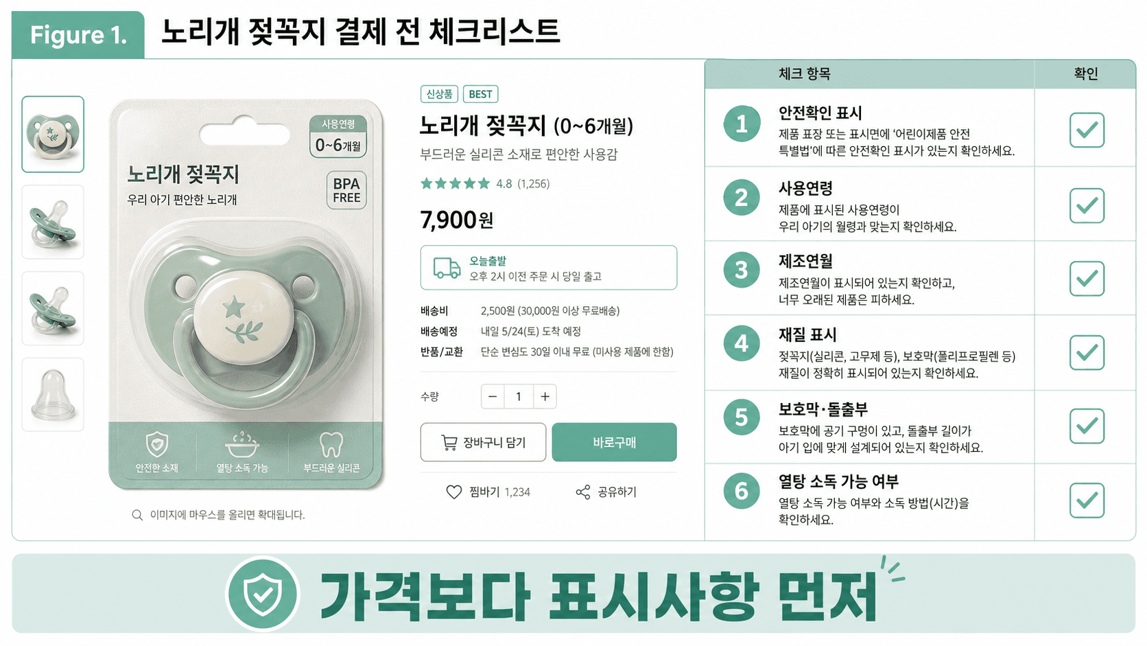 노리개 젖꼭지 결제 전 안전확인 표시 사용연령 제조연월 재질 보호막 열탕 소독 가능 여부를 확인하는 체크리스트 이미지