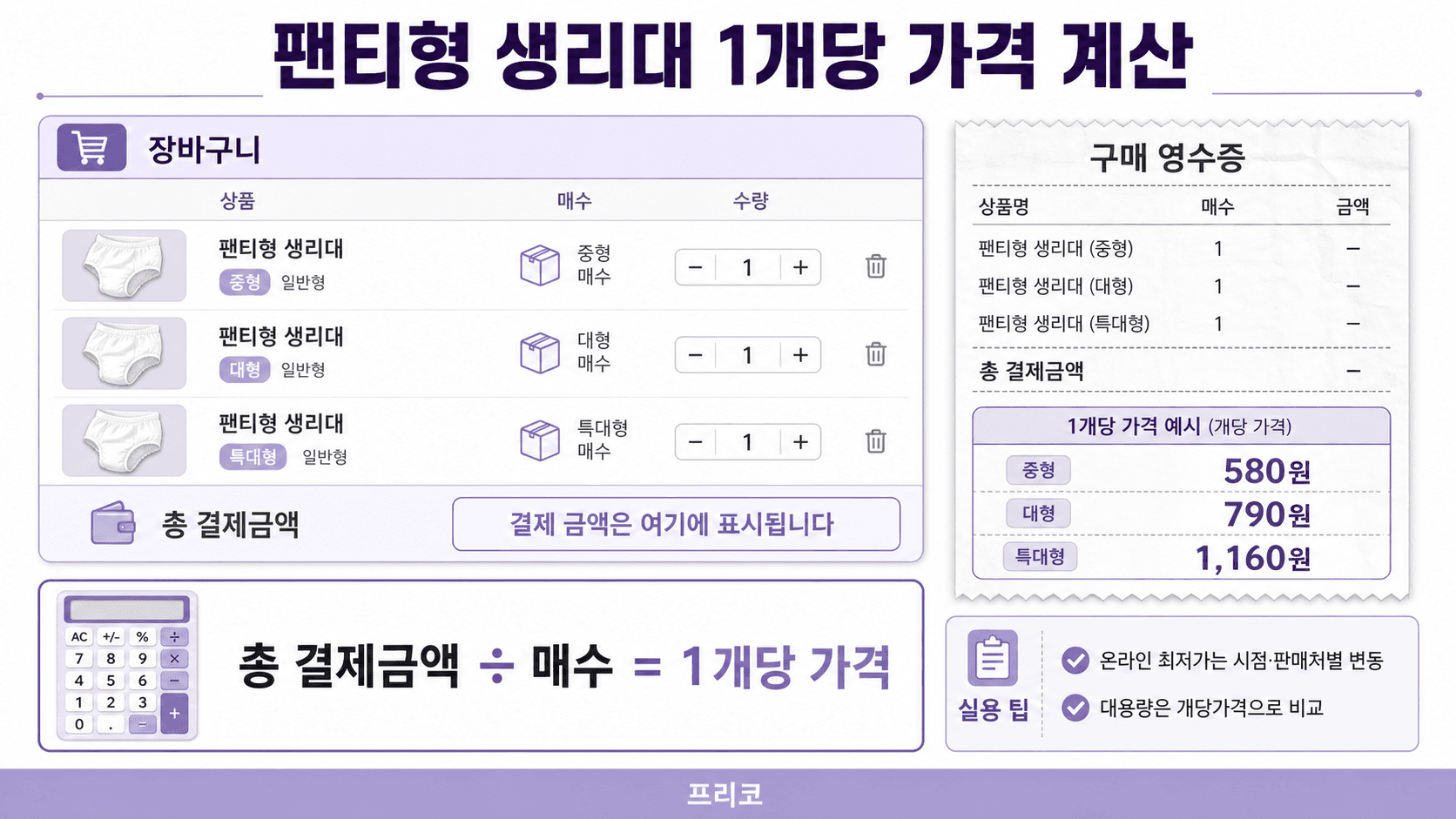 팬티형 생리대 총 결제금액을 매수로 나눠 개당가격을 계산하는 영수증형 이미지