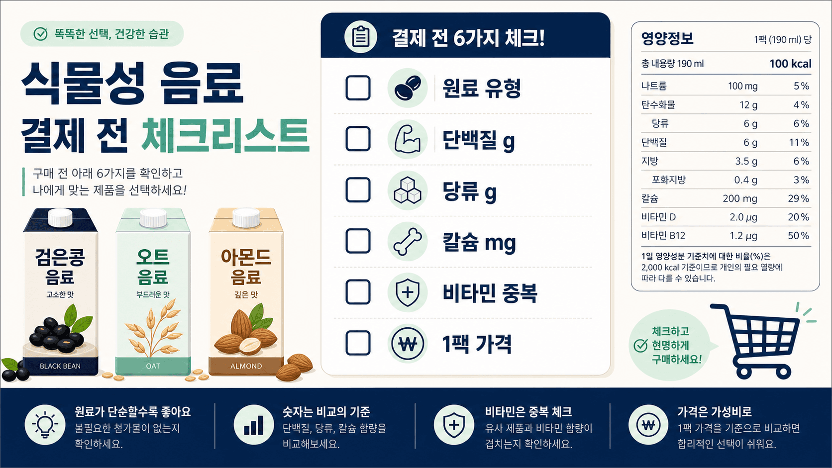 식물성 음료 결제 전 원료 유형 단백질 당류 칼슘 비타민 중복 1팩 가격 체크리스트 이미지