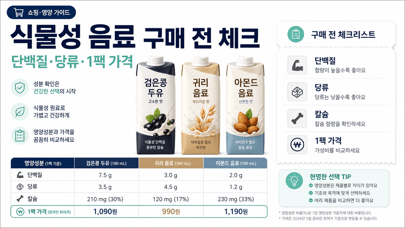 식물성 음료 살 때 우유 대체보다 먼저 볼 것: 단백질·당류·1팩 가격 체크법