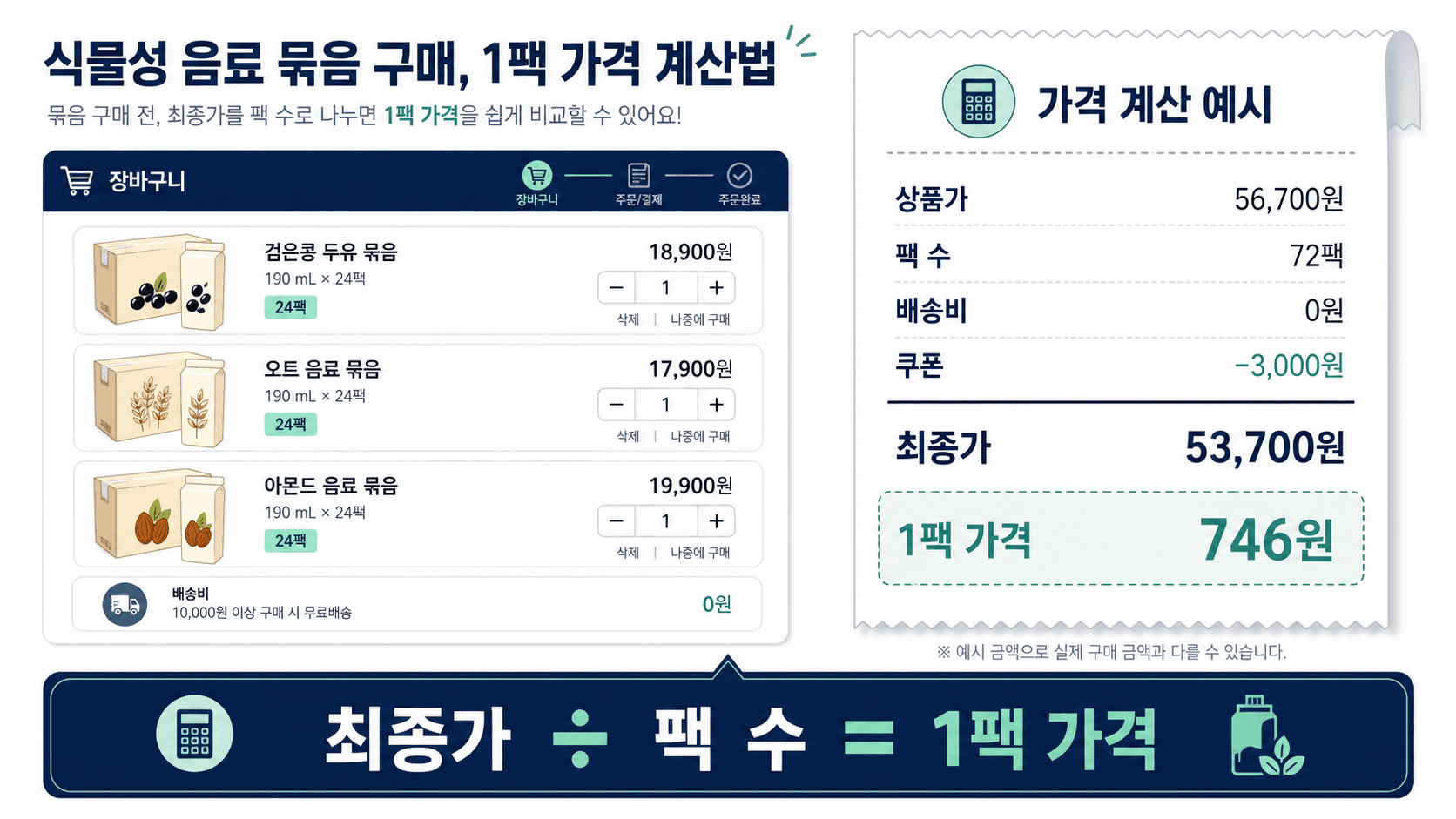 식물성 음료 묶음 구매 전 최종가를 팩 수로 나눠 1팩 가격을 계산하는 영수증형 이미지