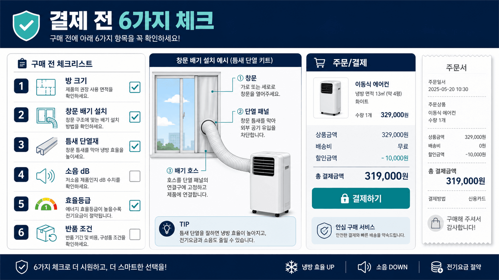 이동식 에어컨 결제 전 방 크기 창문 배기 설치 틈새 단열재 소음 효율등급 반품 조건 체크리스트