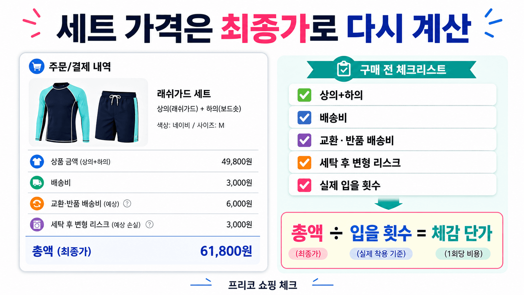 래시가드 세트 구매 전 상의 하의 배송비 교환 반품 배송비 실제 입을 횟수로 최종가를 계산하는 영수증 이미지