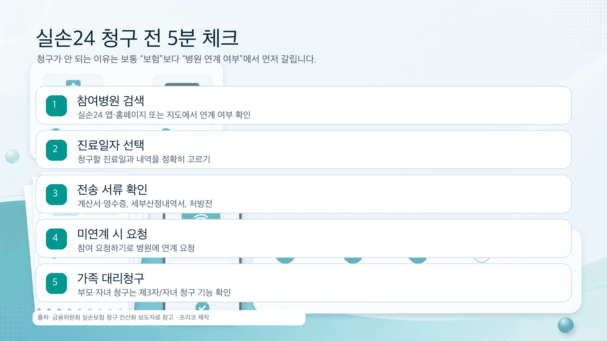 실손24 청구 전 참여병원 검색 진료일자 선택 전송 서류 확인 미연계 요청 가족 대리청구를 정리한 체크리스트 이미지